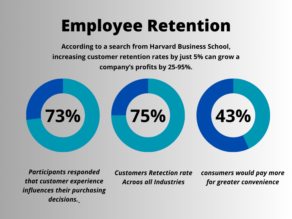 How Is Face Liveness Detection Improving Customer Retention? data statistics