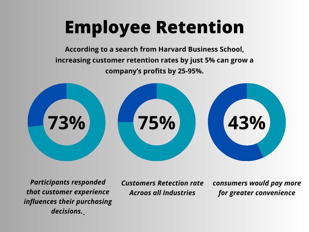 Employee Retention