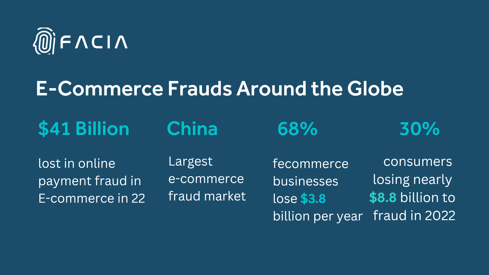 Biometric 3D Liveness Detection In E-Commerce Industry