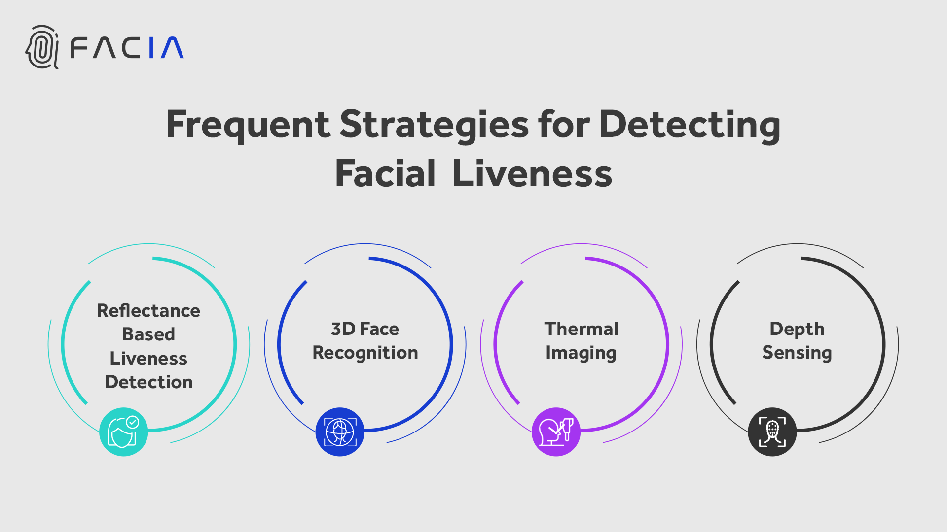 Why Is Face Liveness Detection Important for Security Systems?