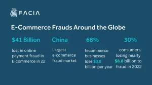 Significance of Face Liveness Check in the Fintech World