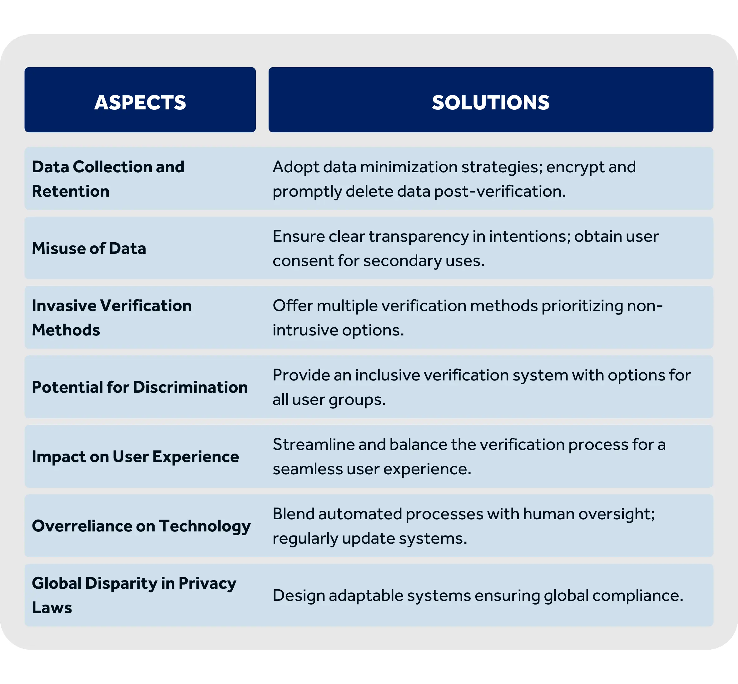 How To Address  Privacy & Ethical Concerns in Age Verification