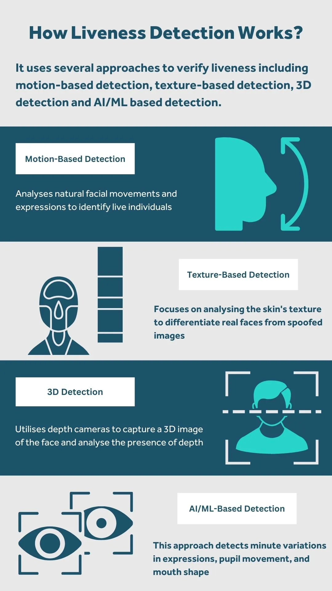 What is Liveness Detection and How Does It Work