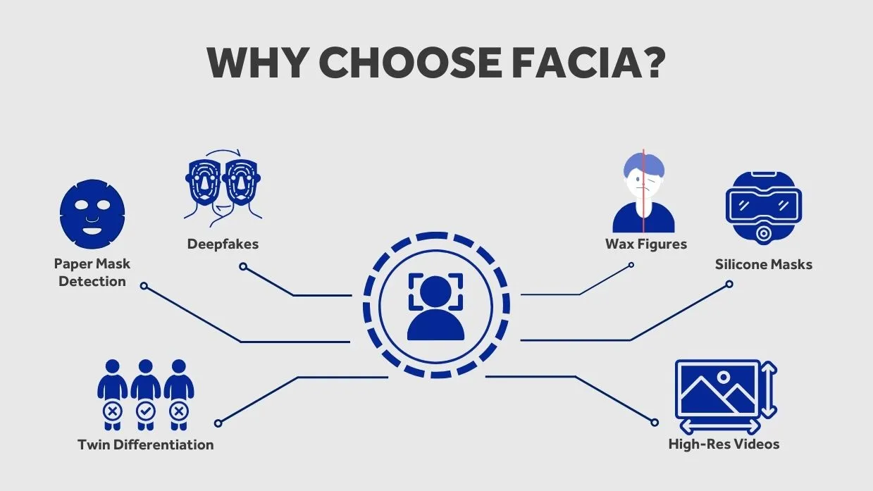 Choose Facia’s Liveness Detection Solution 