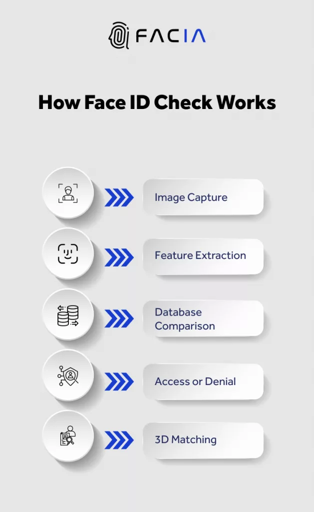Face ID Check