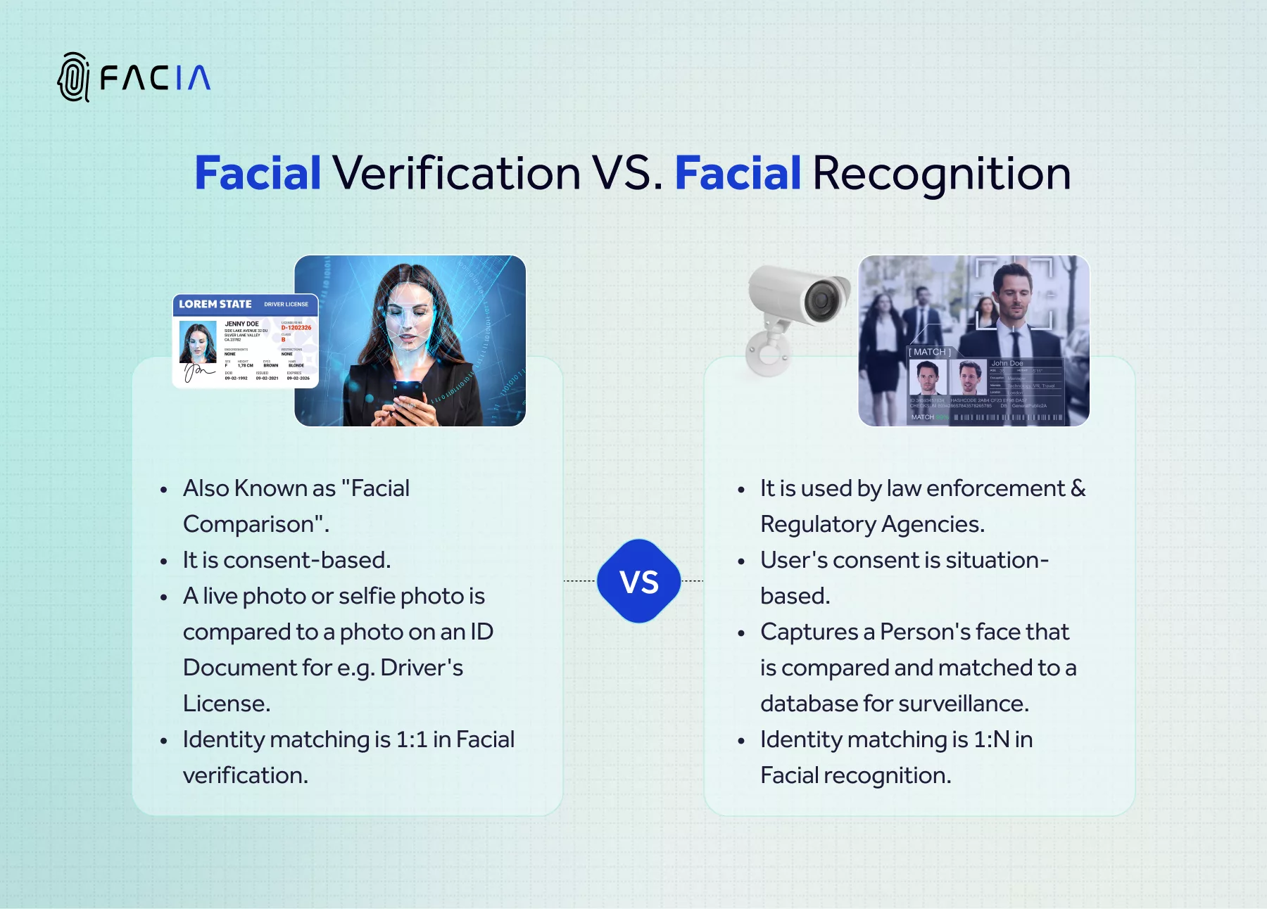 face verification vs face recognition infographic-facia