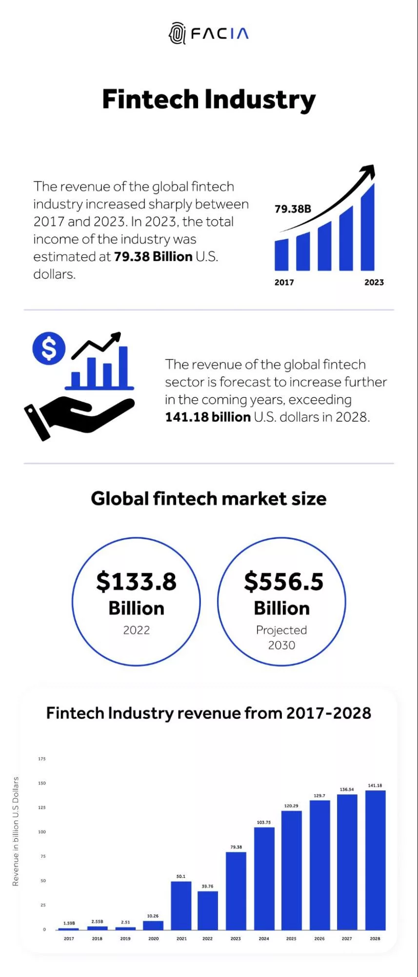 Fintech Industry Global