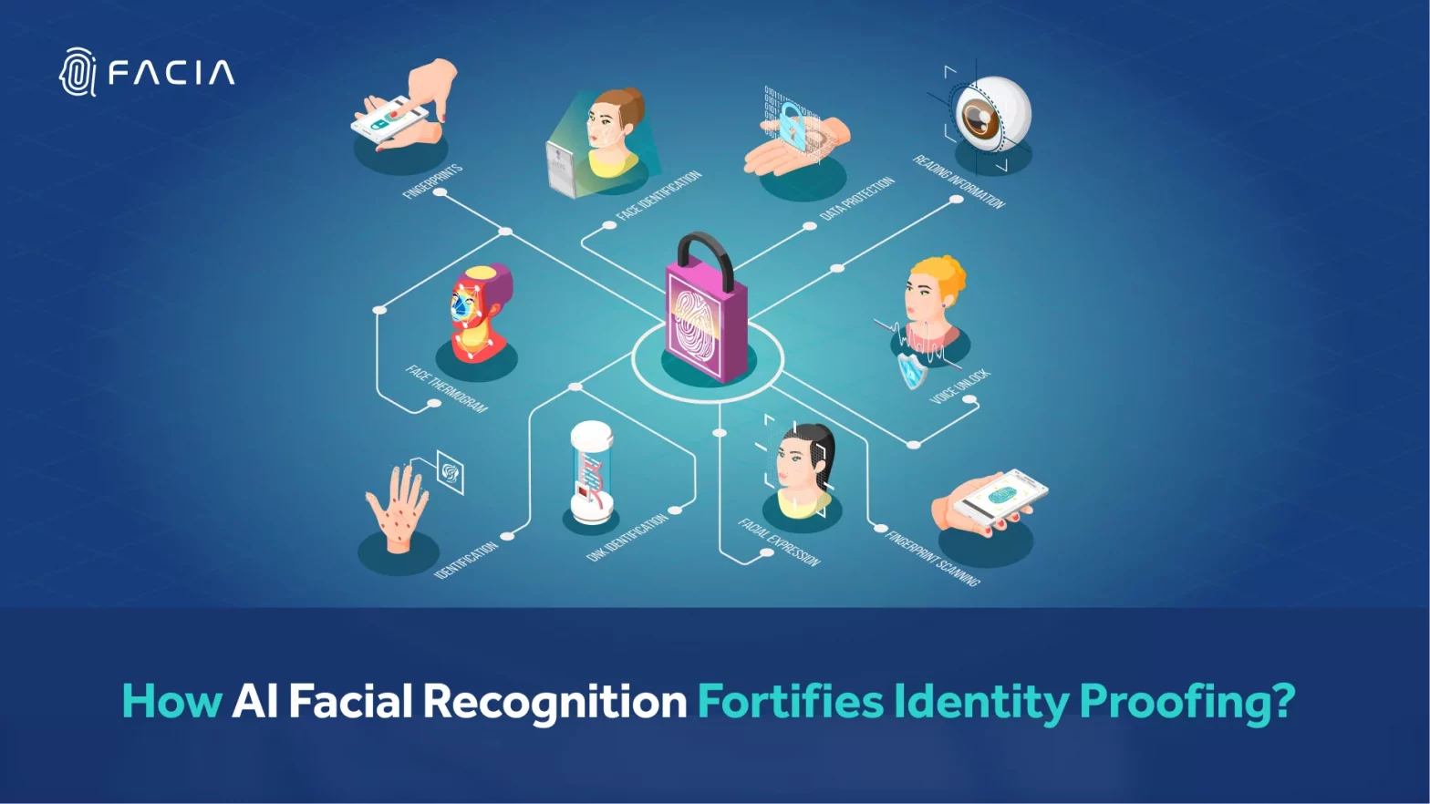 How AI Facial Recognition Fortifies Identity Proofing