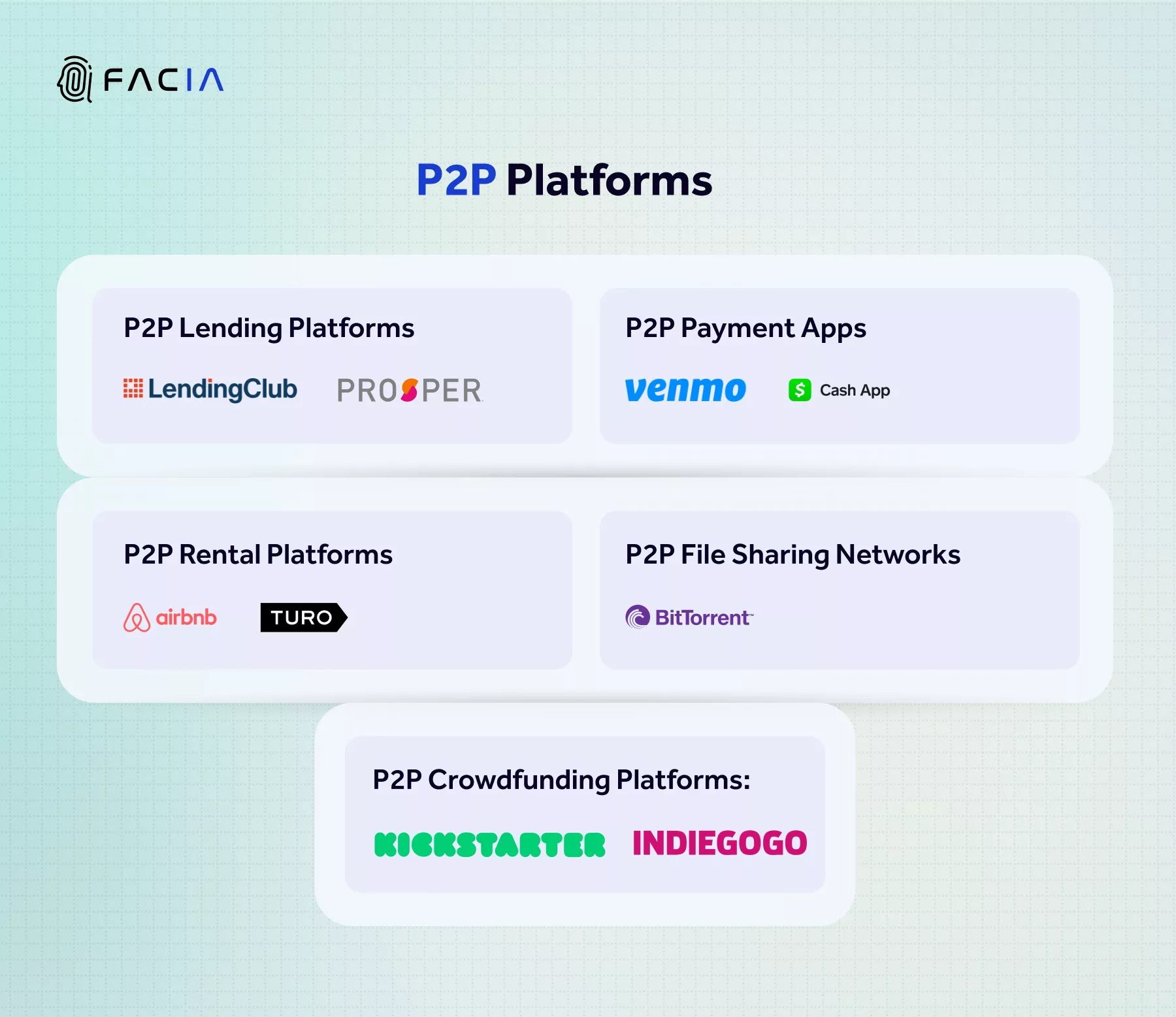 P2P businesses under different Platforms are operating successfully.