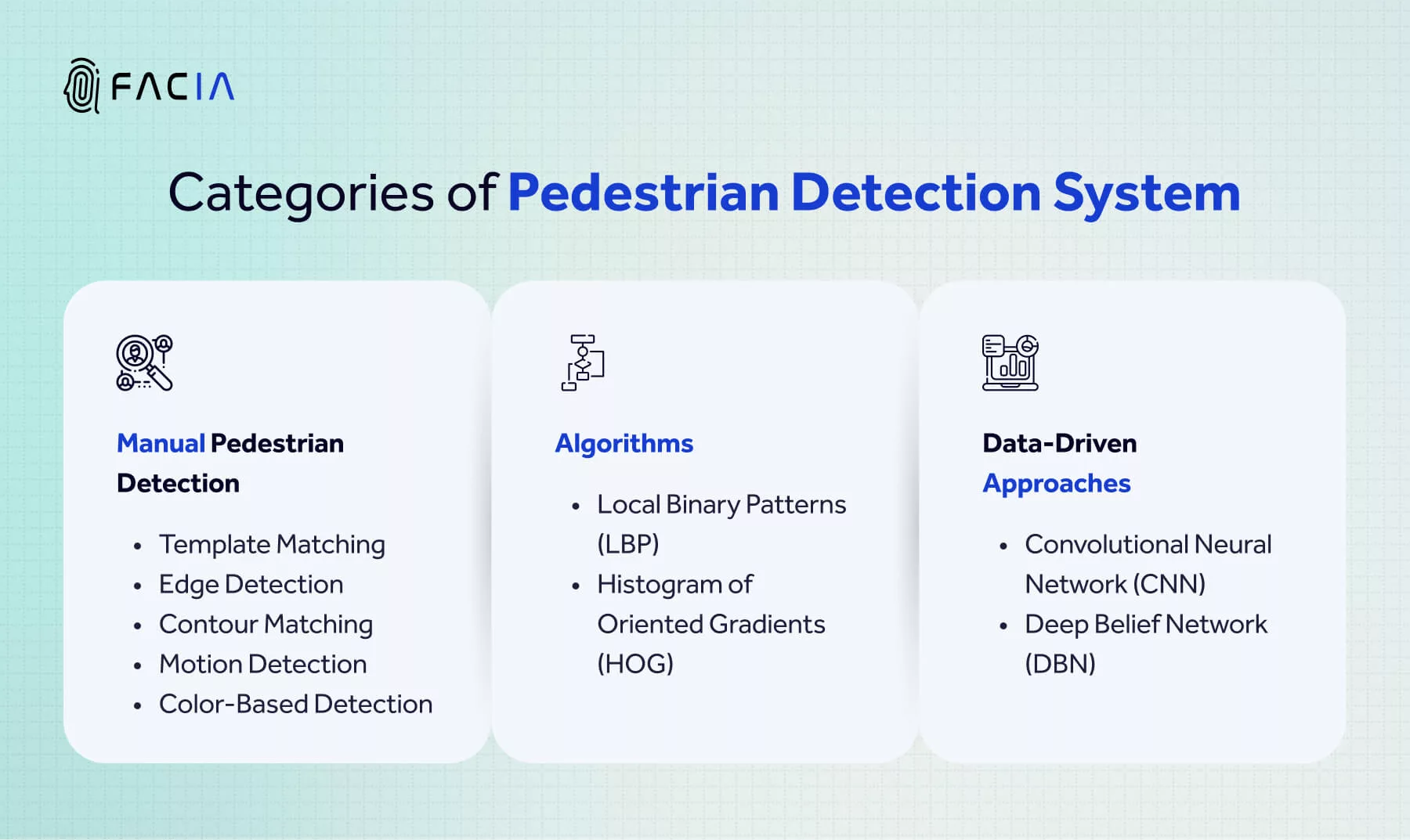 This chart illustrates three major categories of Pedestrian Detection Systems including: 1) Manual Pedestrian Detection 2) Algorithms 3) Data-Driven Approaches
