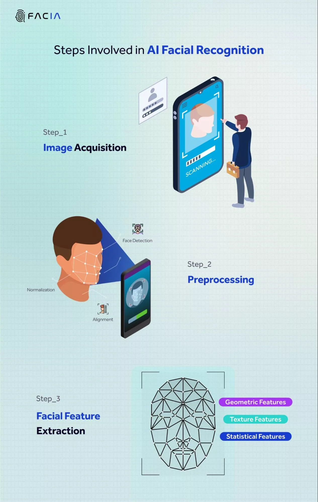 teps-involved-in-ai-facial-recognition