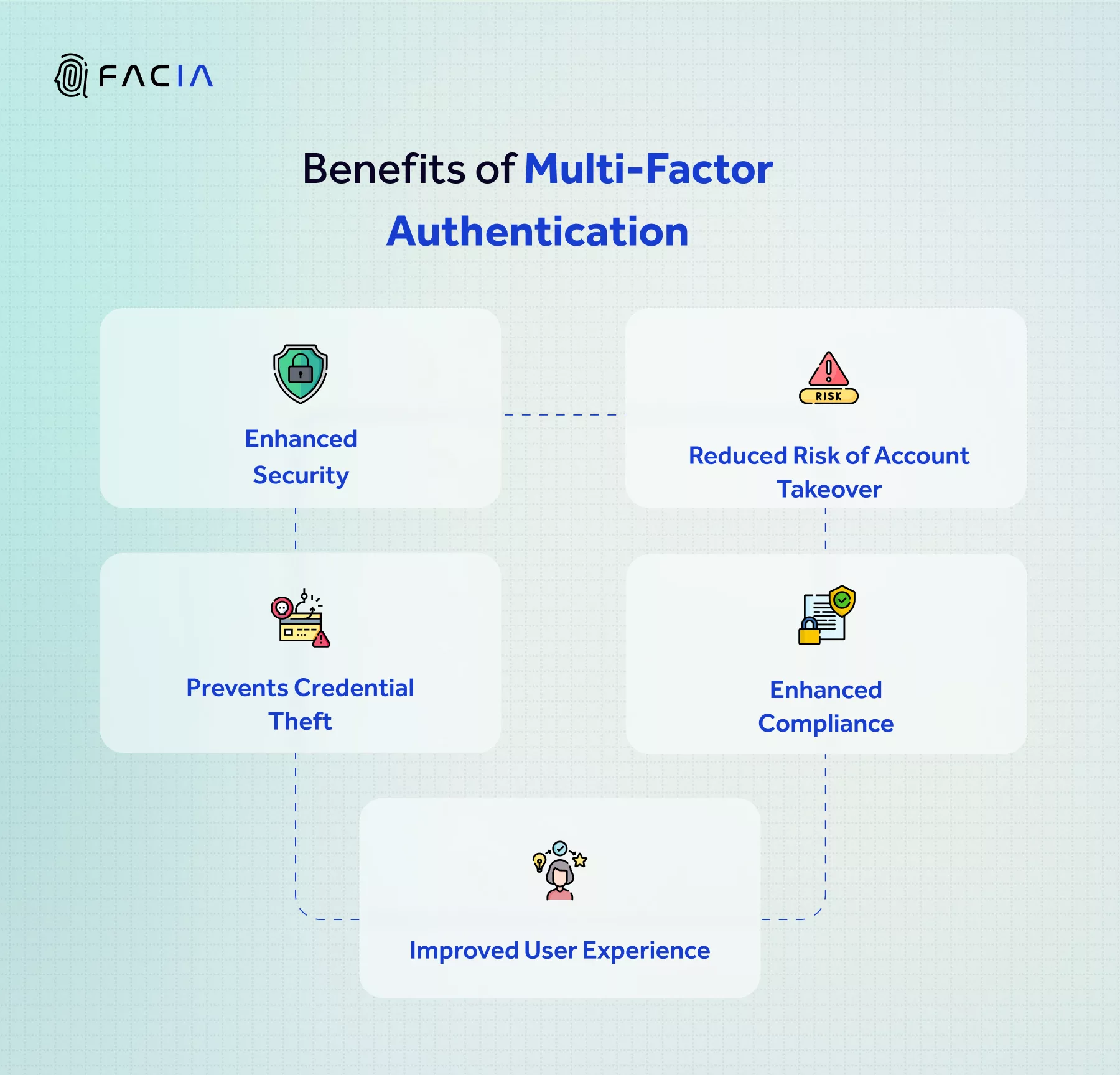 Benefits of Multi-Factor Authentication