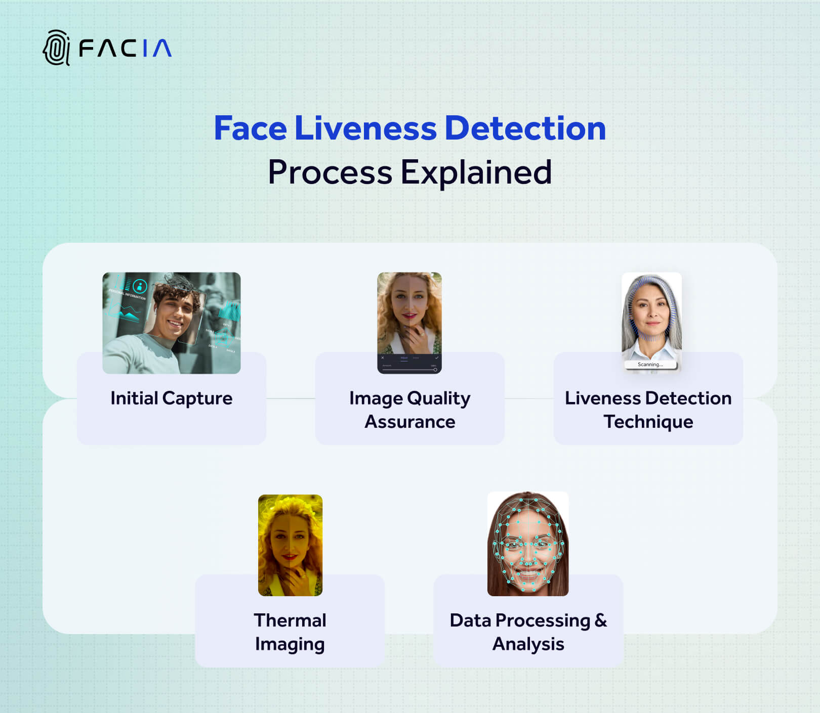 Liveness Detection | A Key To Anti-Spoofing For Fool-Proof Identity Verification