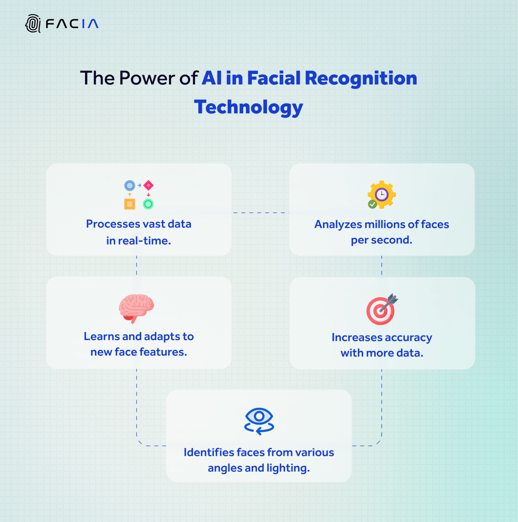 Conceptual representation highlighting the significance of AI in facial recognition technology.