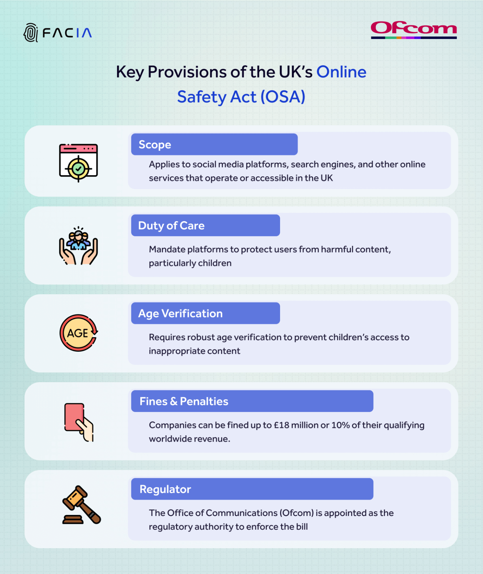 This infographic shows the key provisions of OSA including scope, duty of care, age verification measures, penalties for non-compliance, and regulatory authority.