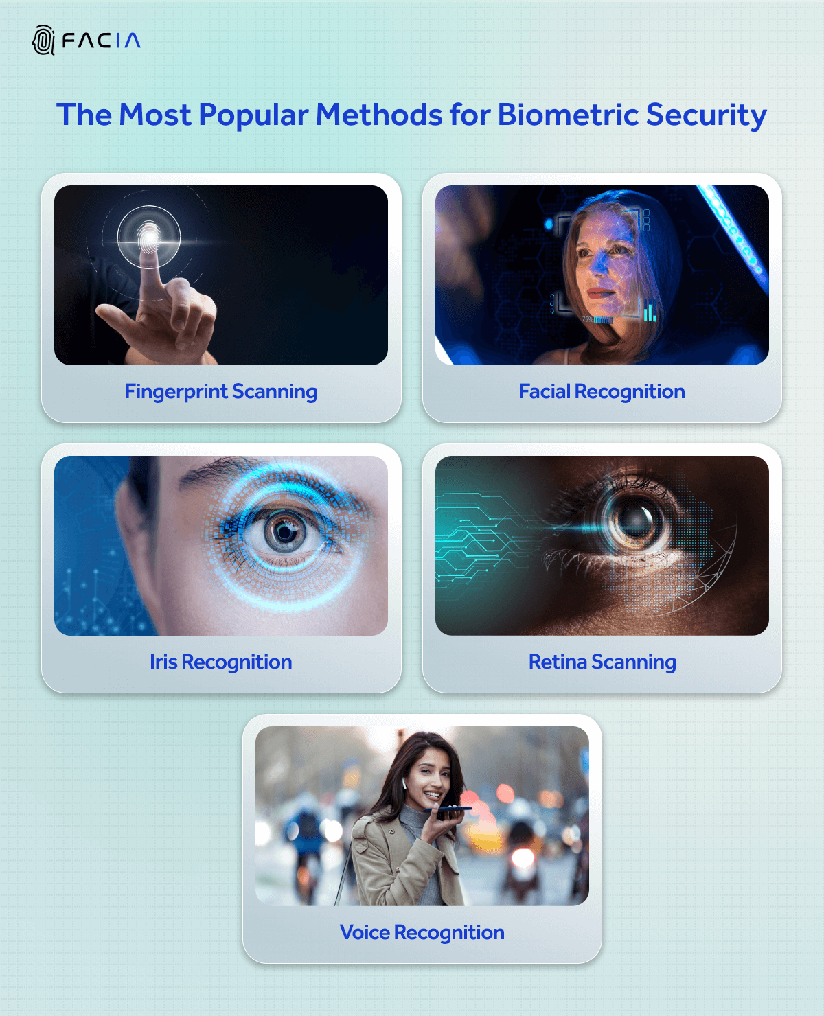 Fingerprints, face scans, iris patterns, retina scans and voice recognition are the fice most popular biometric security mechanisms.