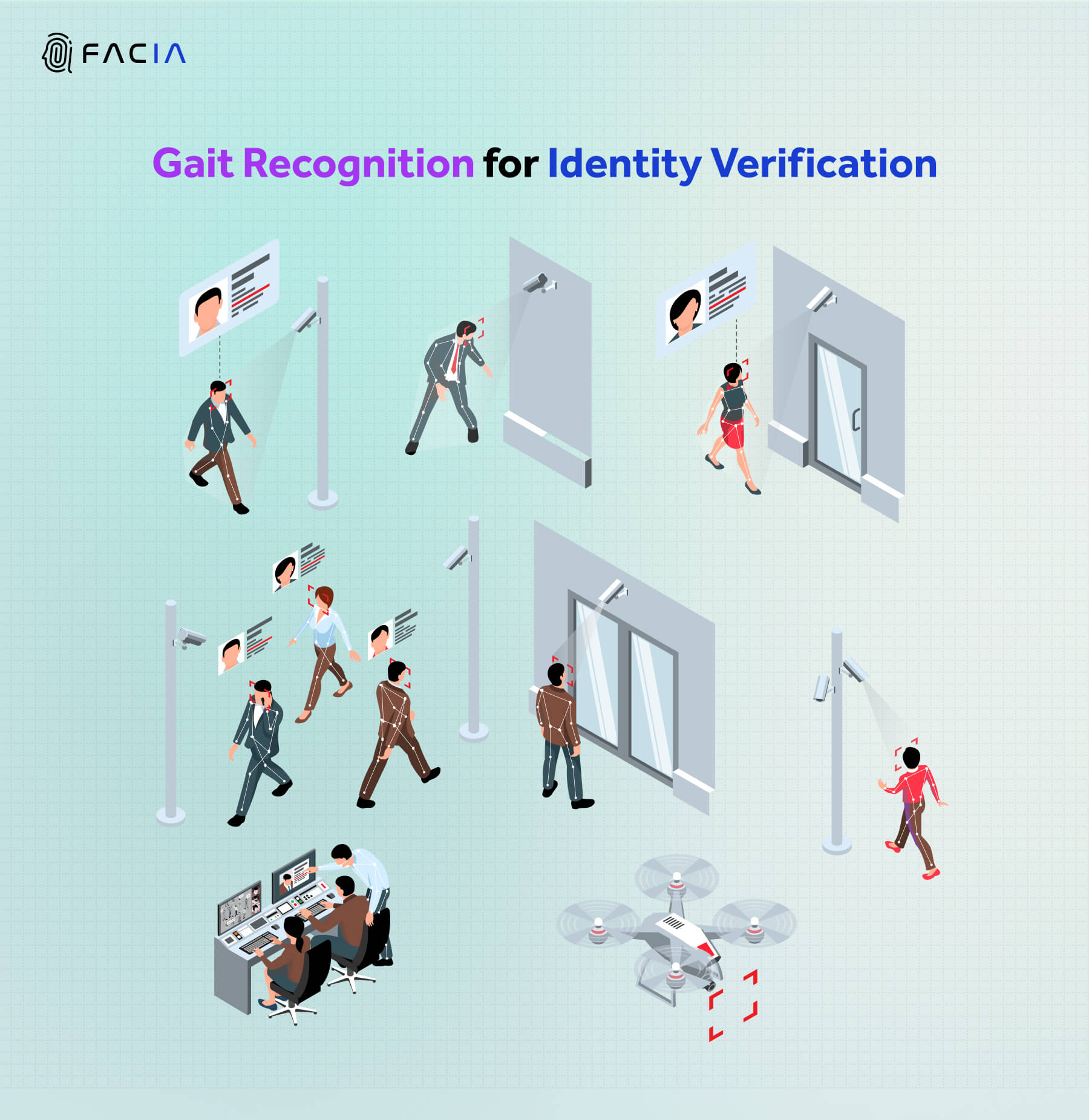 Gait Recognition Technology can work in any setting with the same cameras used for facial recognition enhancing biometric identity verification.