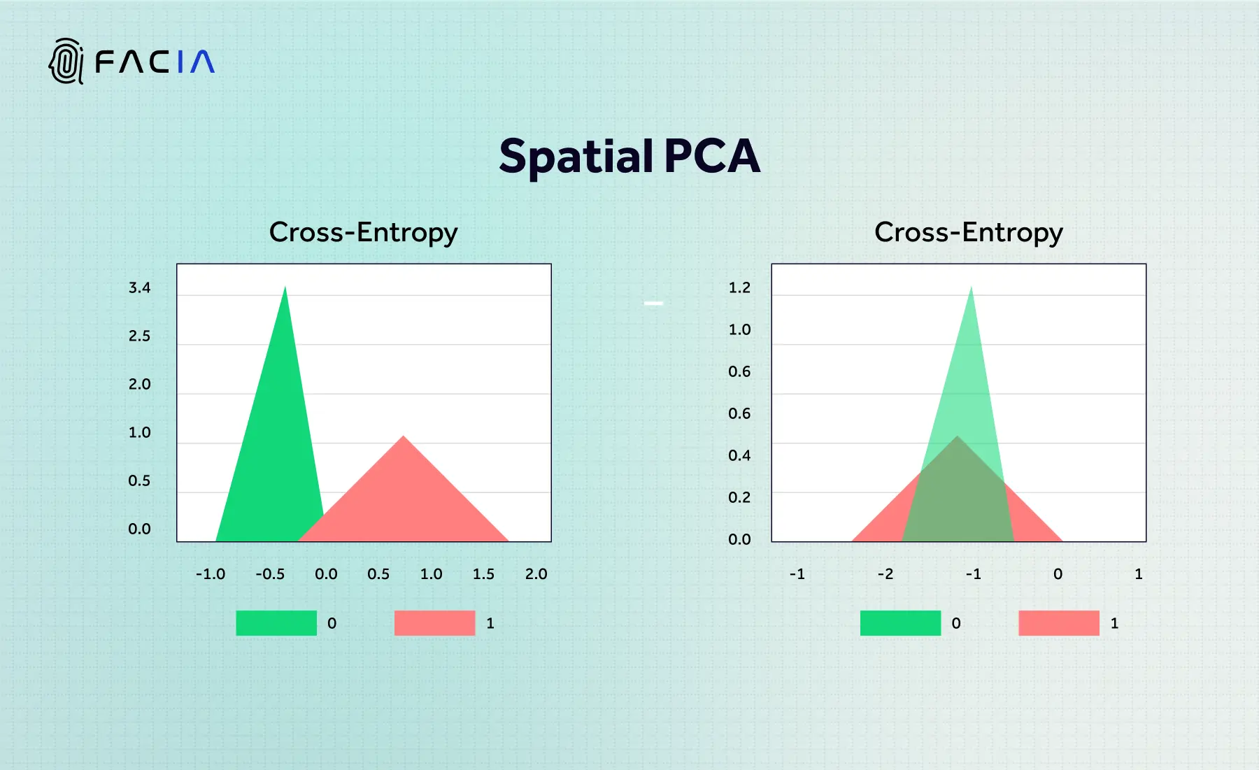 SPATIAL PCA