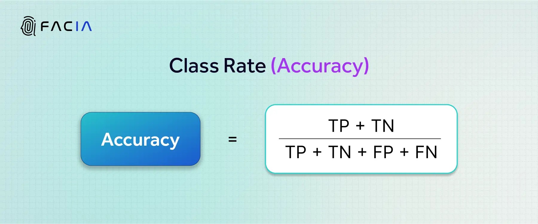 Class Rate (CR) or Accuracy Formula