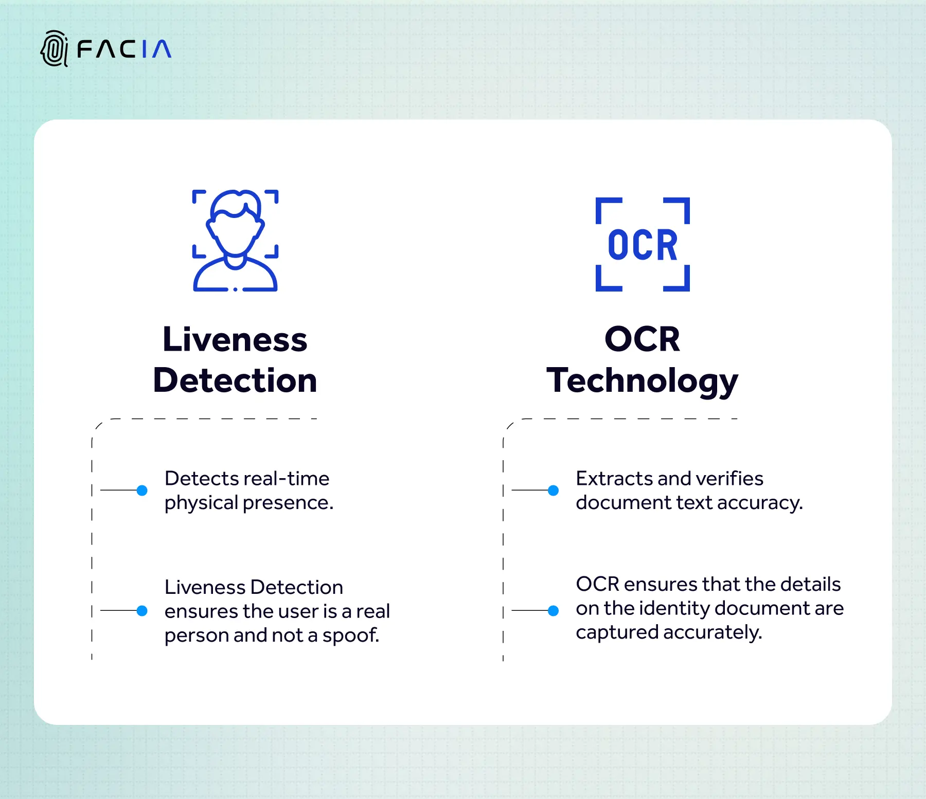 WORKING MECHANISM OF LIVENESS DETECTION & OCR TECHNOLOGY