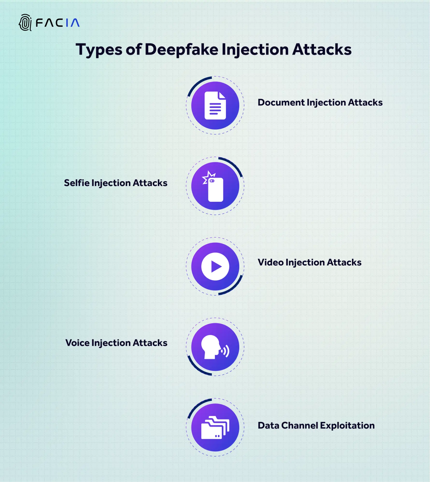 TYPES OF DEEPFAKE INJECTION ATTACKS