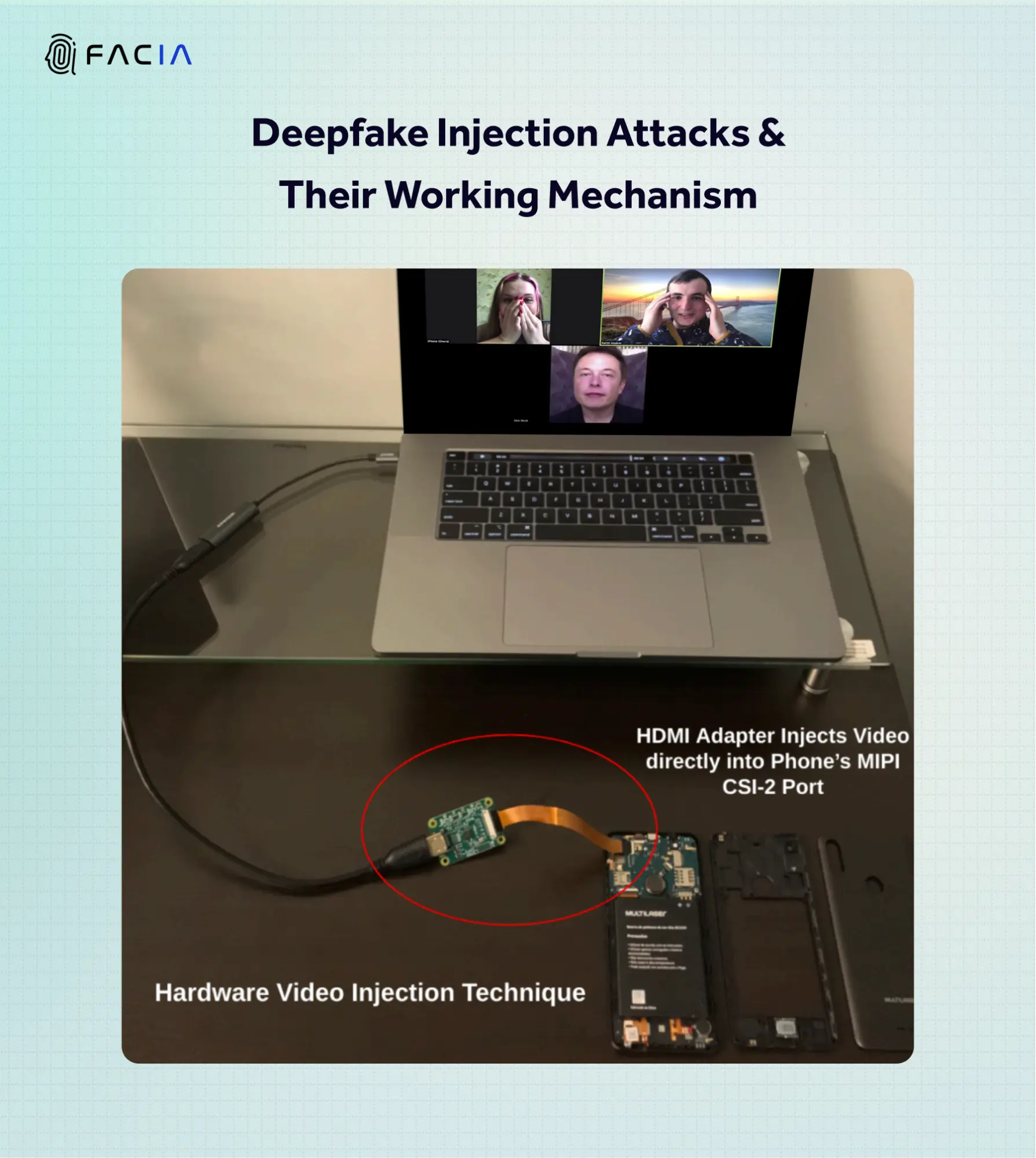 WORKING MECHANISM OF DEEPFAKE ATTACKS