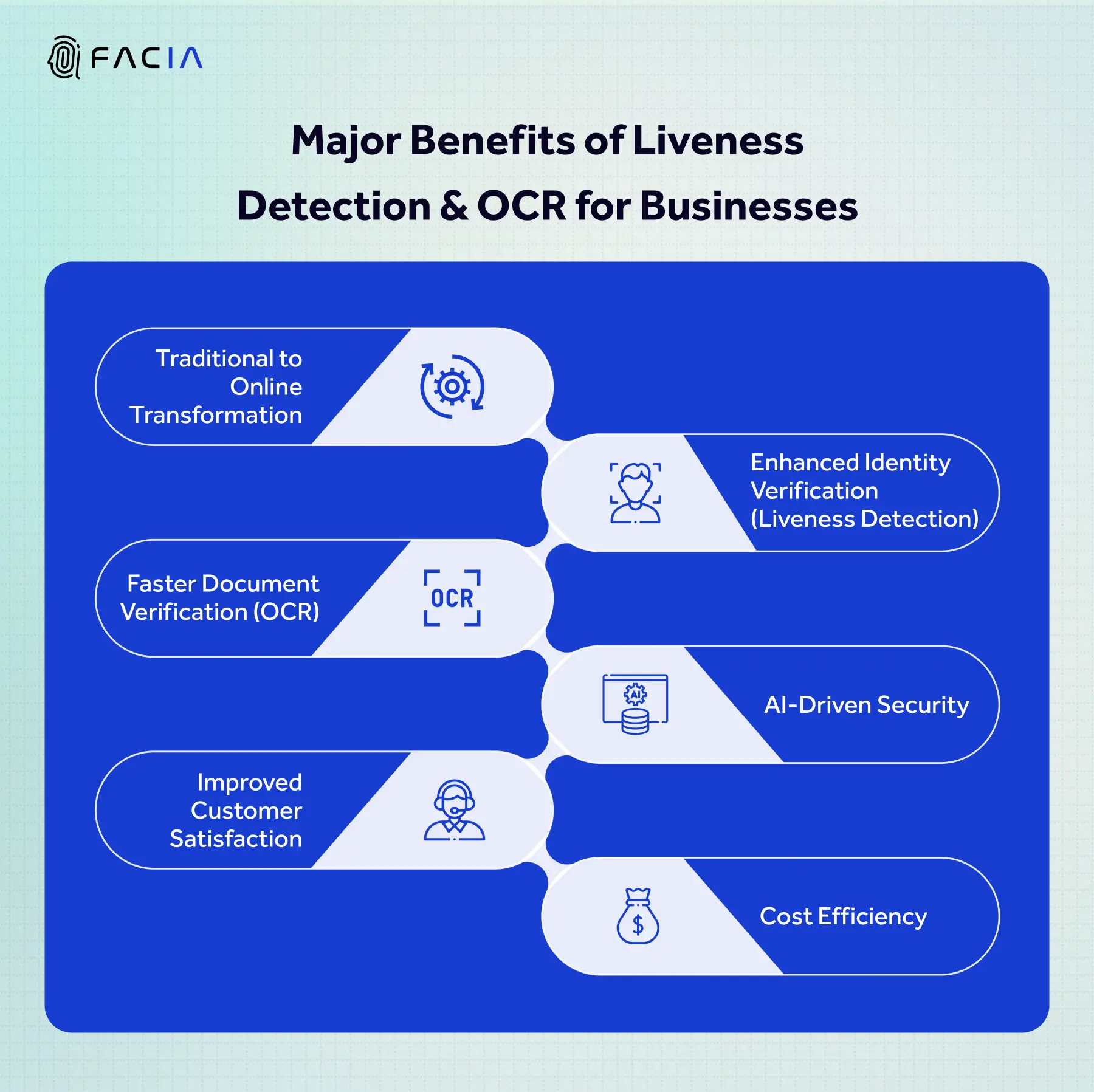 MAJOR ADVANTAGES OF USING THE LIVENESS DETECTION AND OCR TECHNOLOGY FOR CUSTOMER ONBOARDING