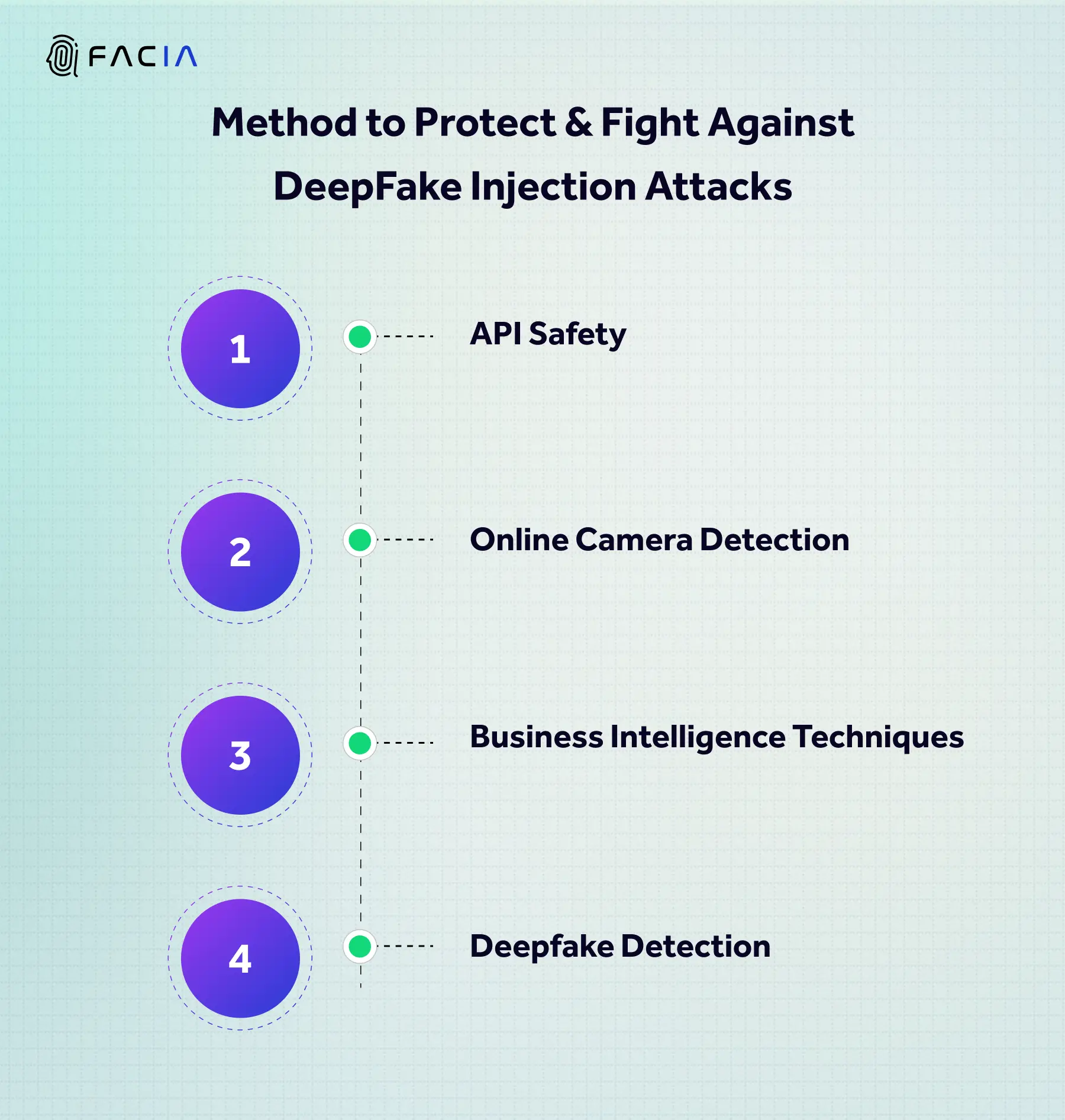 STEPS TO PREVENT & FIGHT AGAINST DEEPFAKE INJECTION ATTACKS