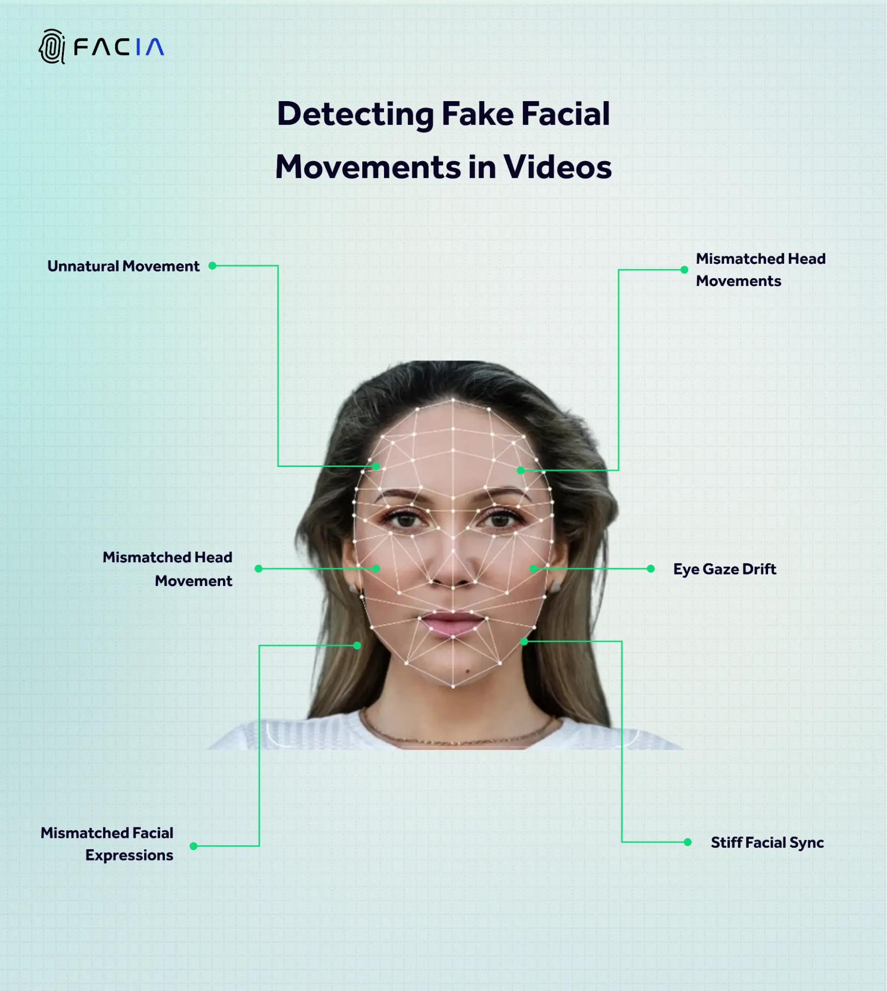 WAYS TO DETECT THE FAKE FACIAL MOVEMENTS IN DEEPFAKE VIDEOS