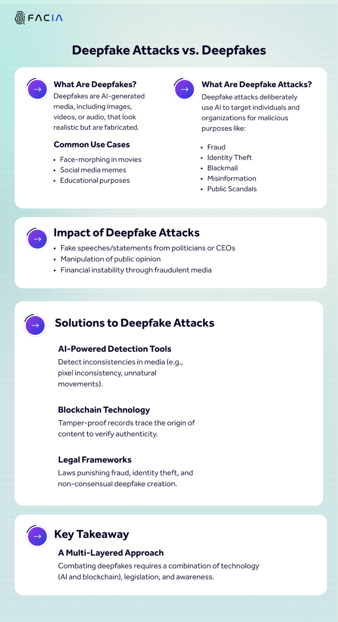 DIFFERENCE BETWEEN DEEPFAKE AND DEEPFAKE ATTACKS