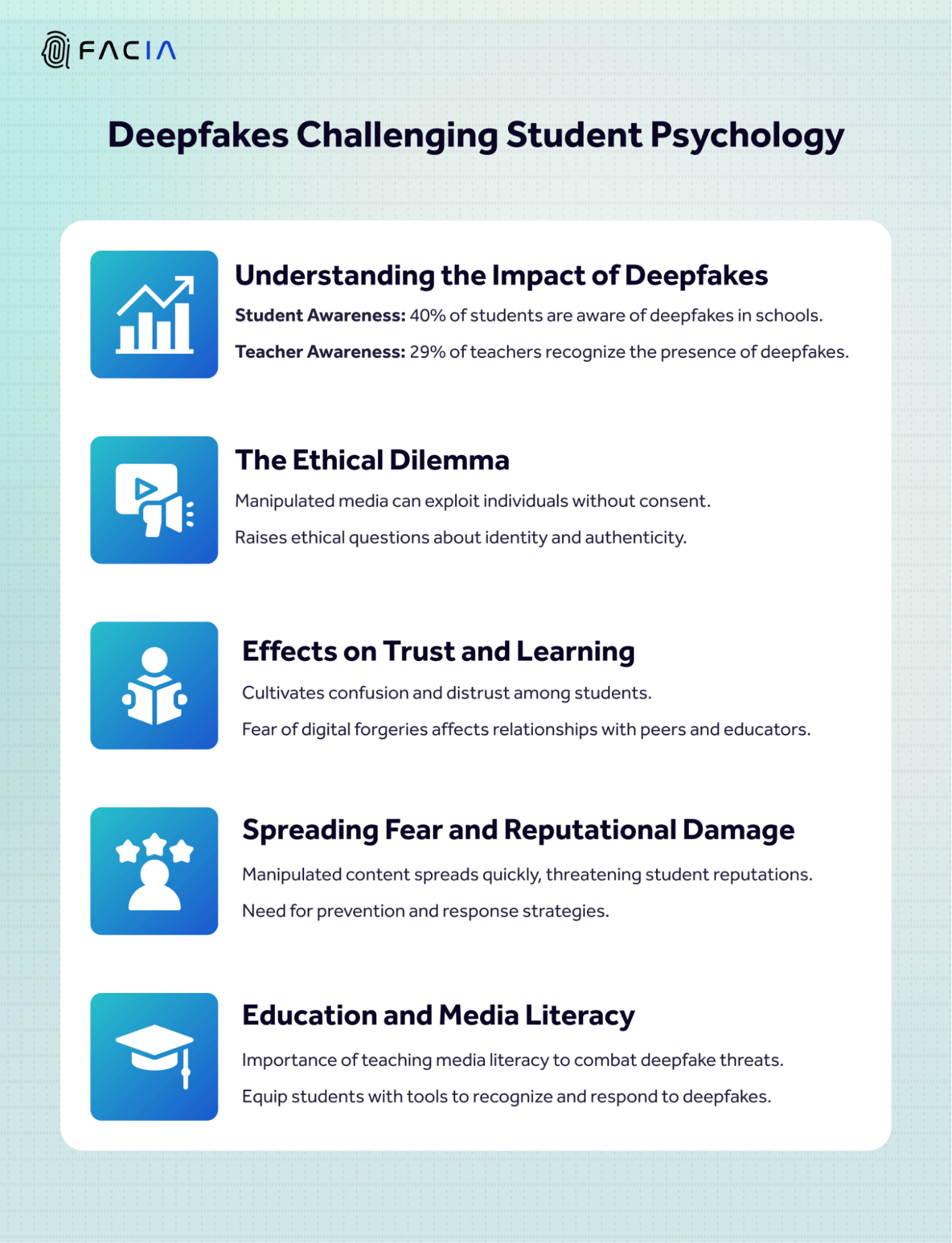 DEEPFAKE IN EDUCATION CHALLENGING THE STUDENT PSYCHOLOGY