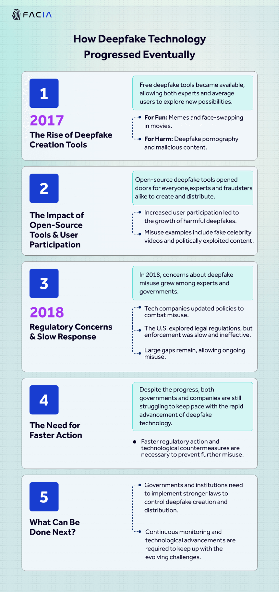 THE PROGRESS OF DEEPFAKES TECHNOLOGY FROM START TILL NOW