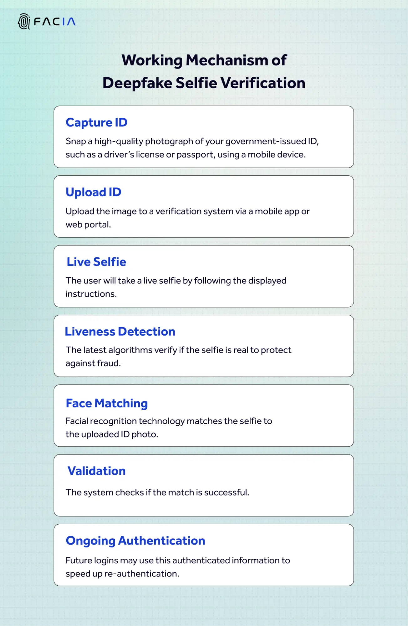 HOW DEEPFAKE SELFIE VERIFICATION WORKS