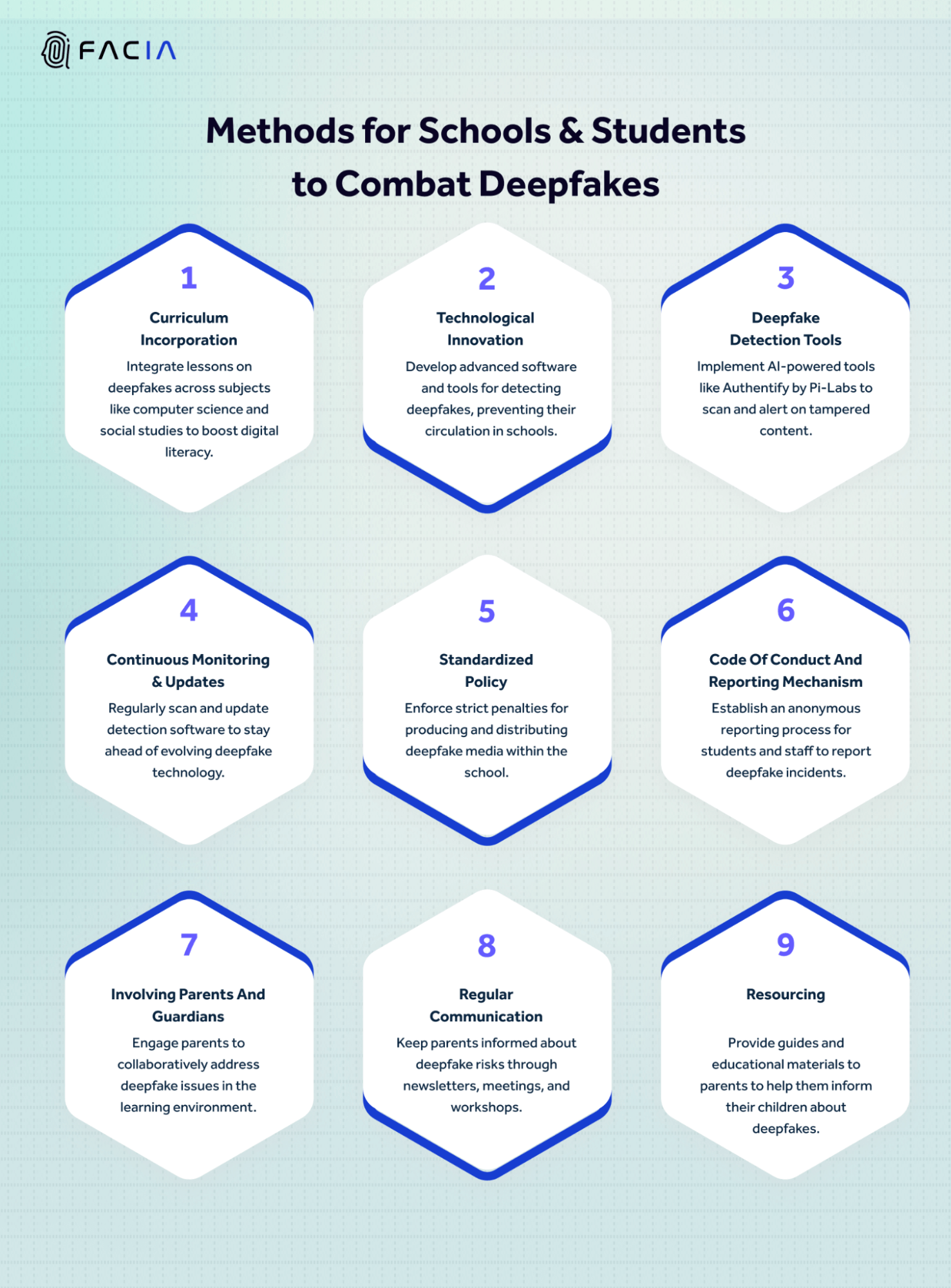 METHODS THAT HELP STUDENTS AND TEACHER TO FIGHT AGAINST DEEPFAKE ATTACKS