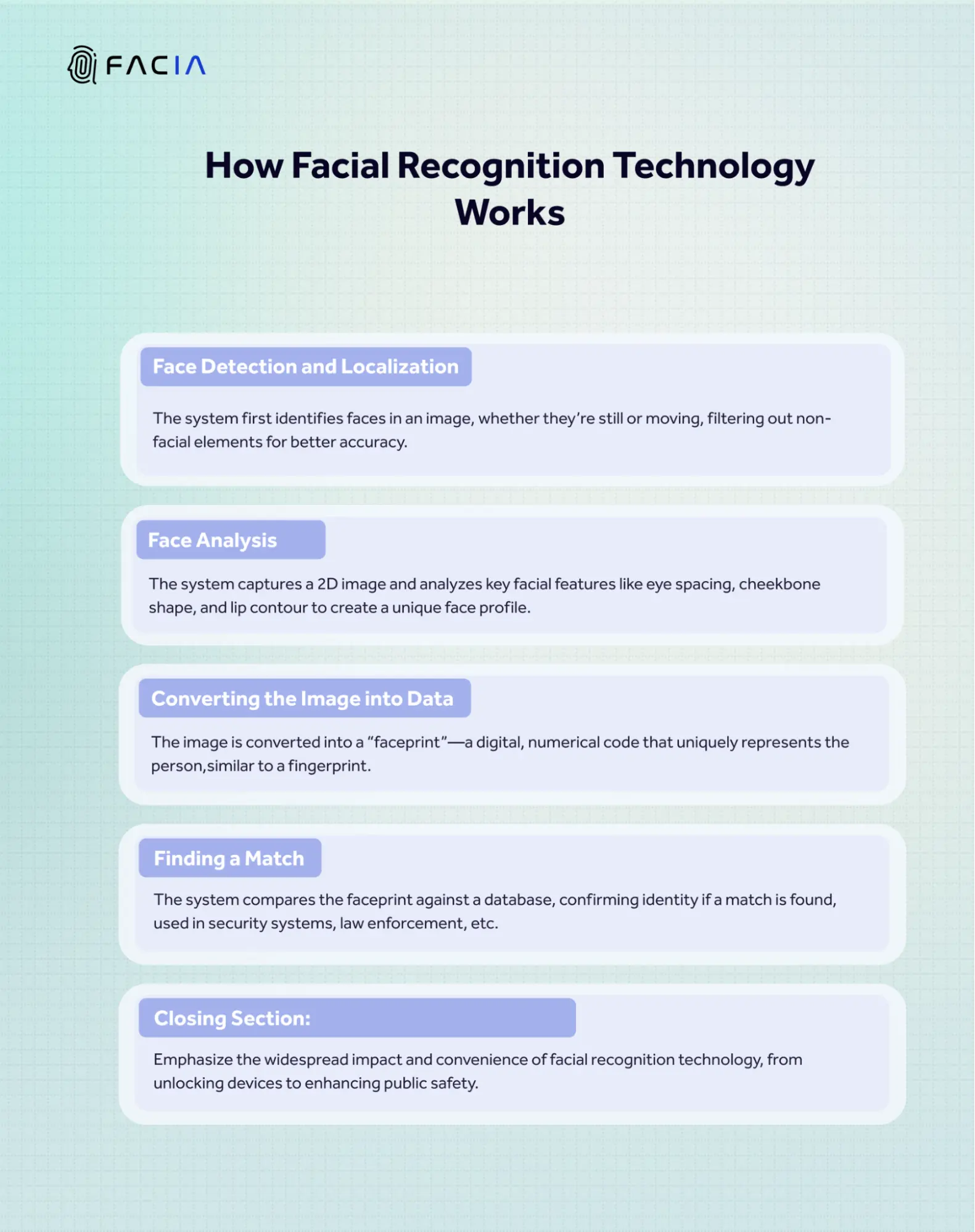 WORKING MECHANISM OF FACIAL RECOGNITION