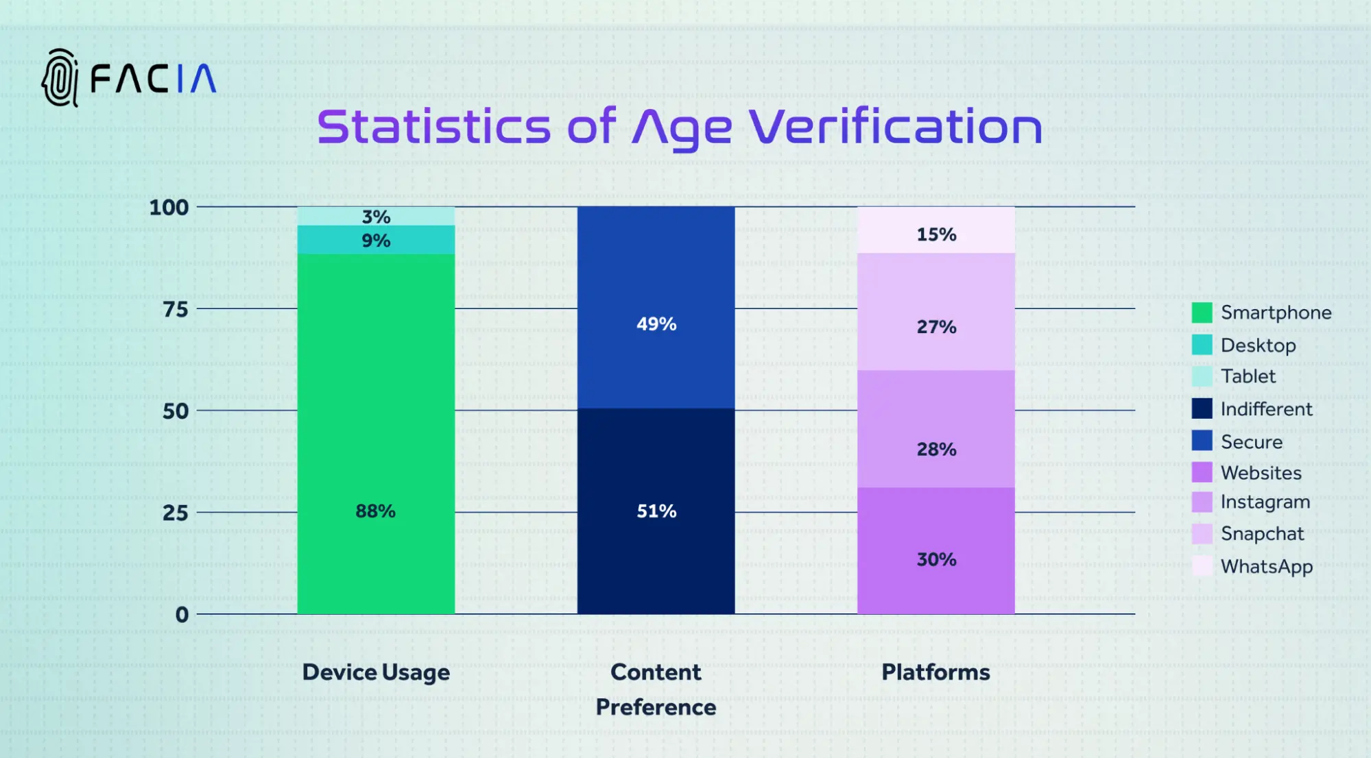 AGE VERIFICATION STATISTICS