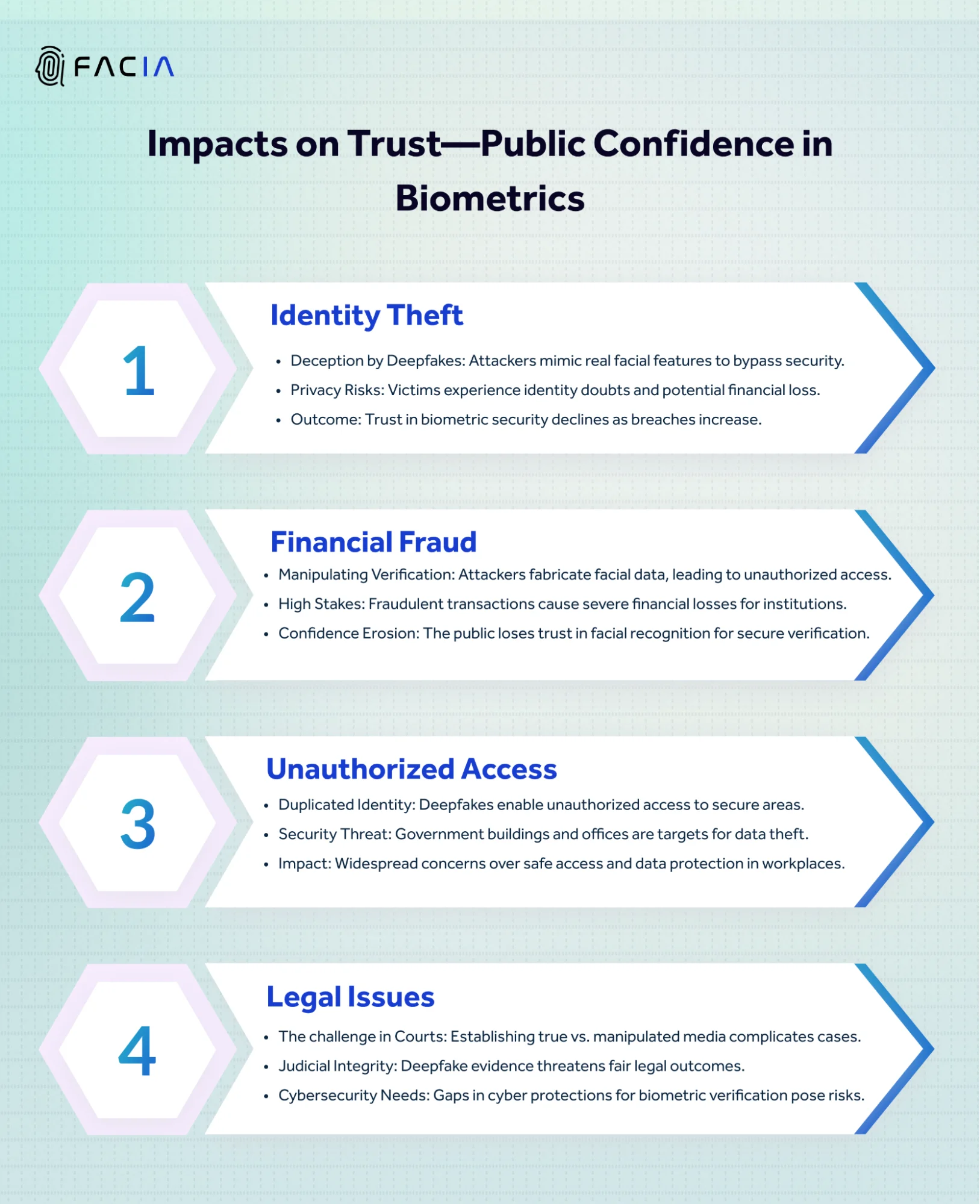 PUBLIC LOSING THE CONFIDENCE IN BIOMETRIC AUTHENTICATION