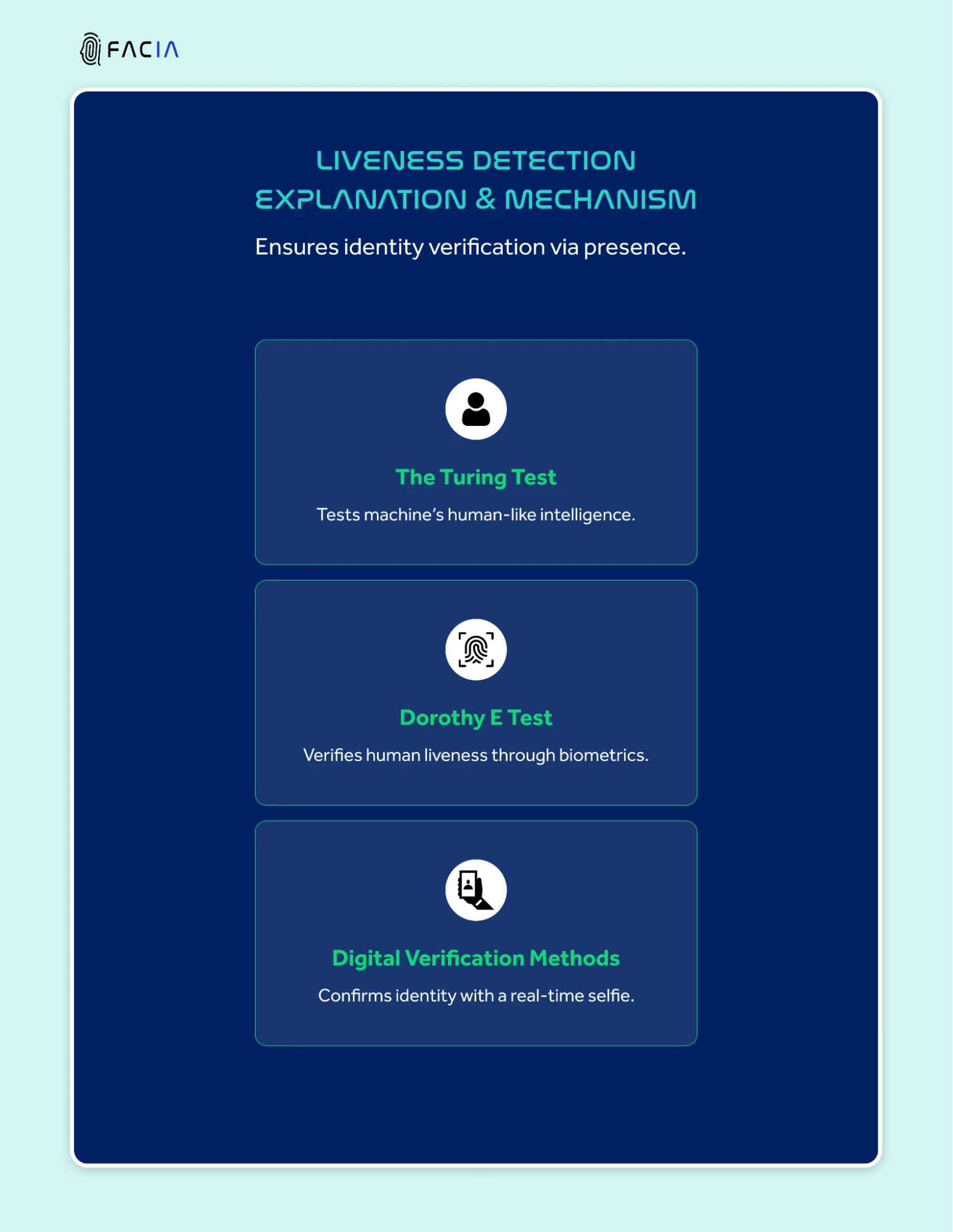 Liveness Detection Explanation & Working Mechanism