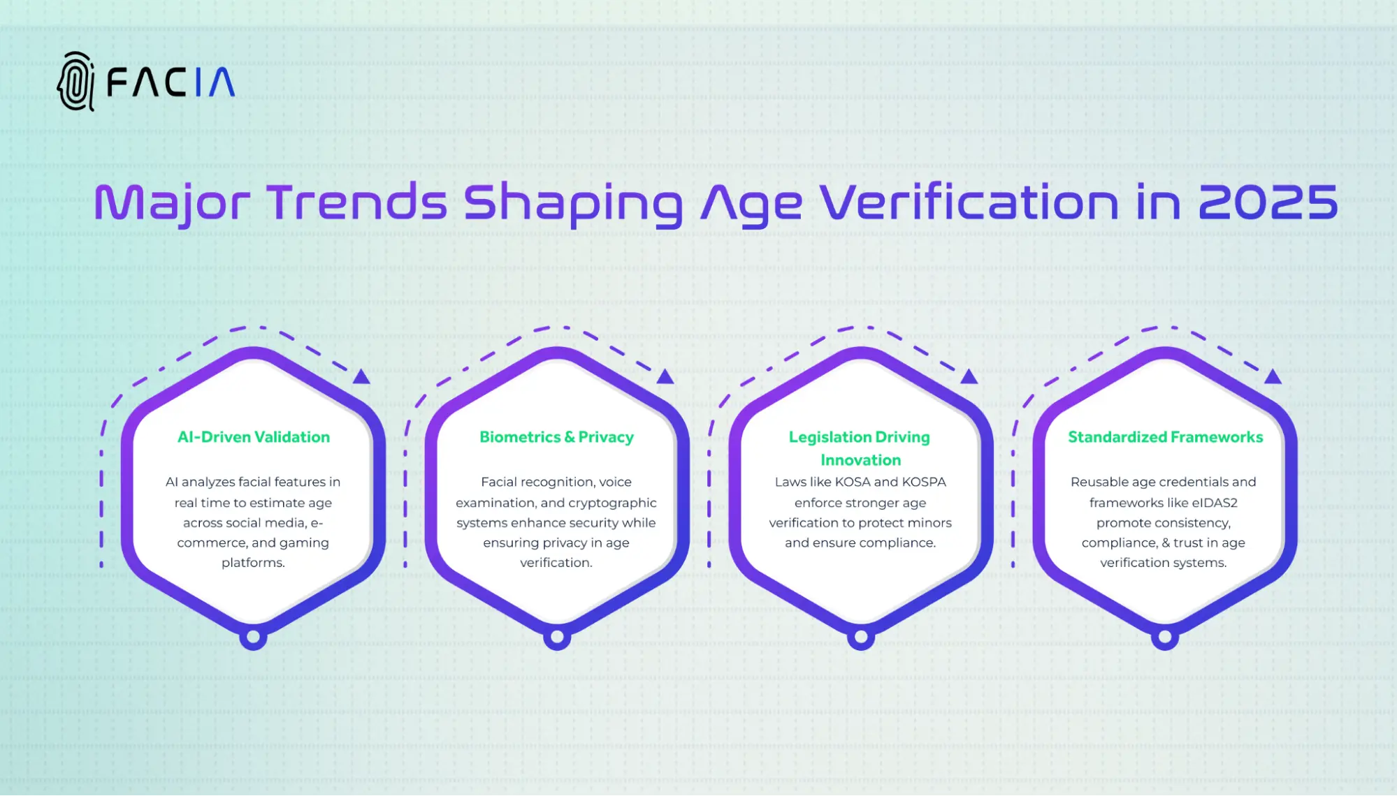 KEY TRENDS CHANGING AGE VERIFICATION IN 2025