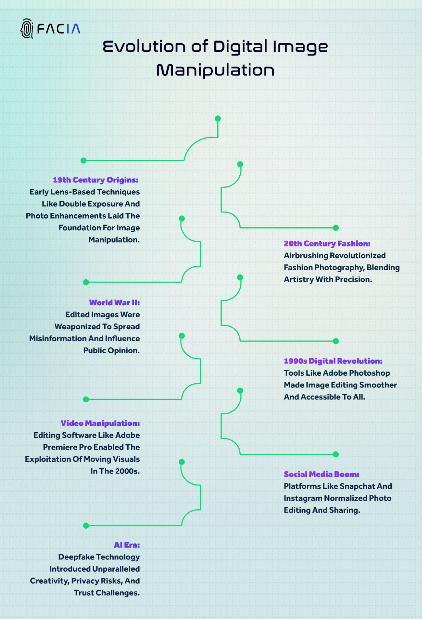 THE EMERGENCE AND EVOLUTION OF IMAGE MANIPULATION