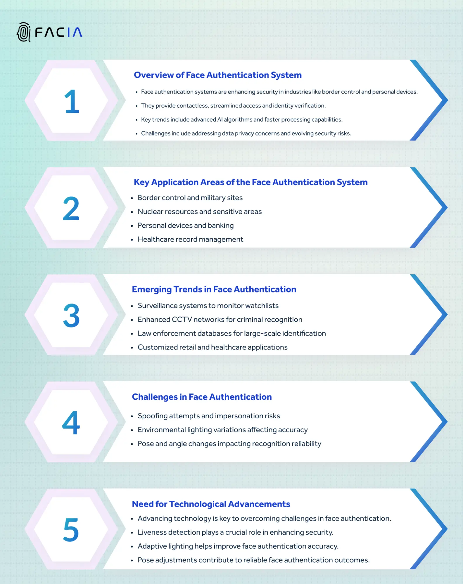 EMERGING TRENDS AND CHALLENGES OF FACE AUTHENTICATION