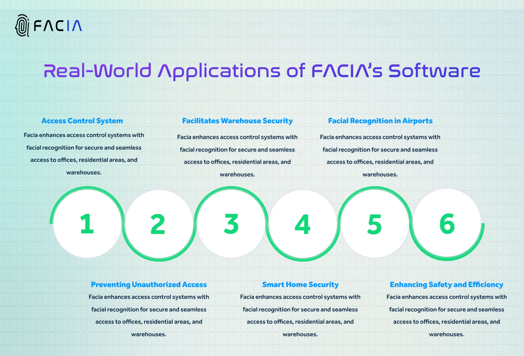 THE REAL-WORLD EXAMPLES OF FACIA DEEPFAKE SOFTWARE DETECTION