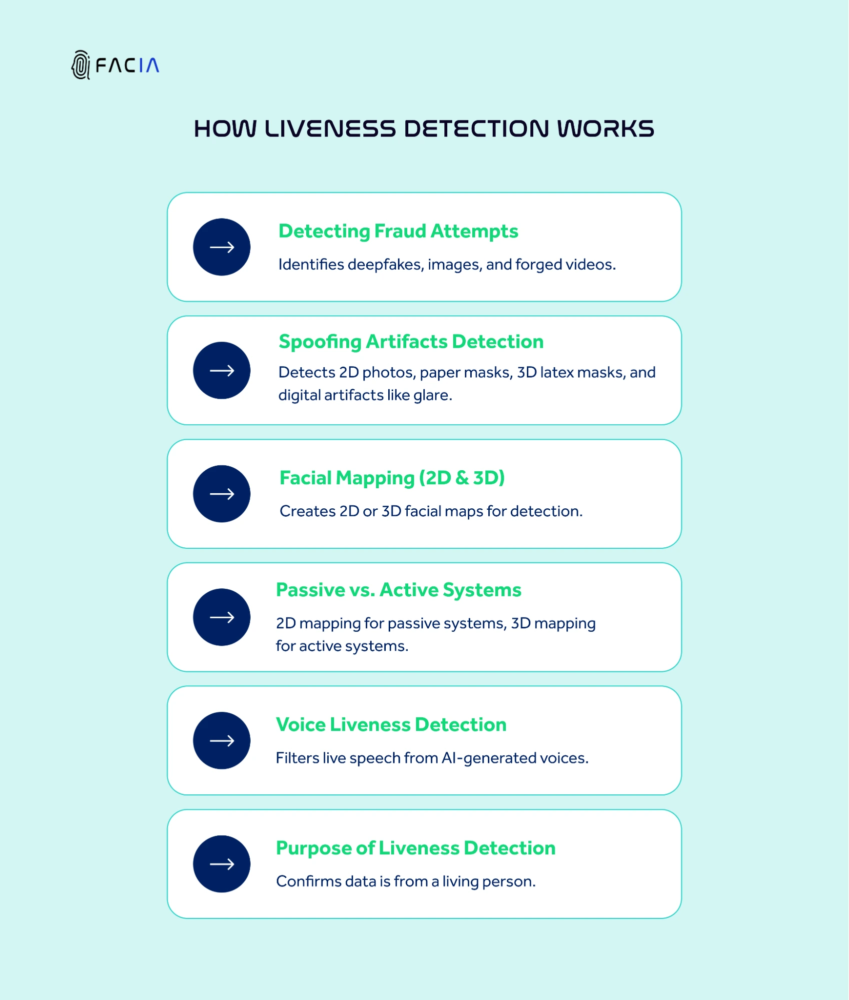 WORKING MECHANISM OF LIVENESS DETECTION