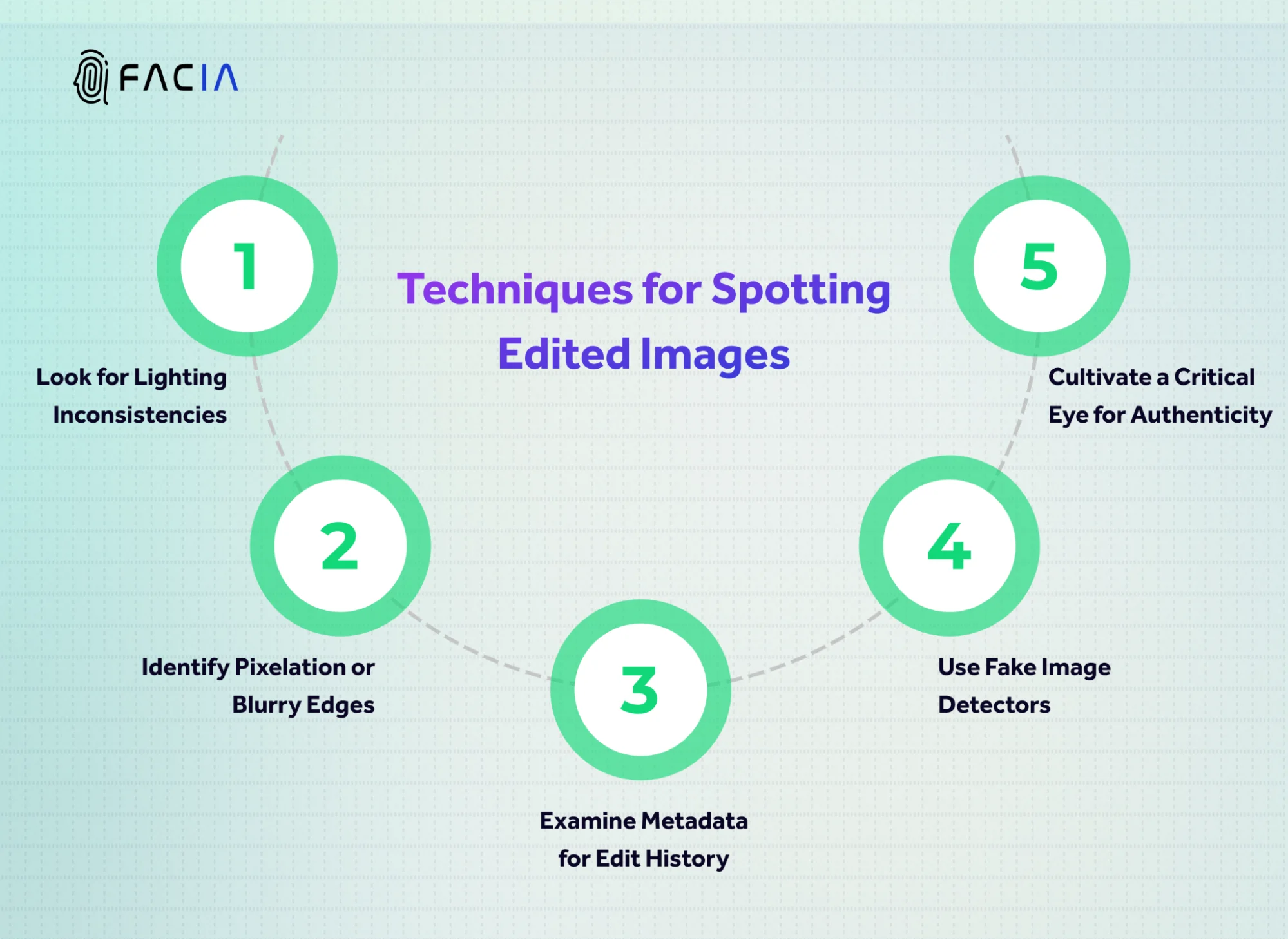 METHODS FOR SPOTTING THE EDITED IMAGES