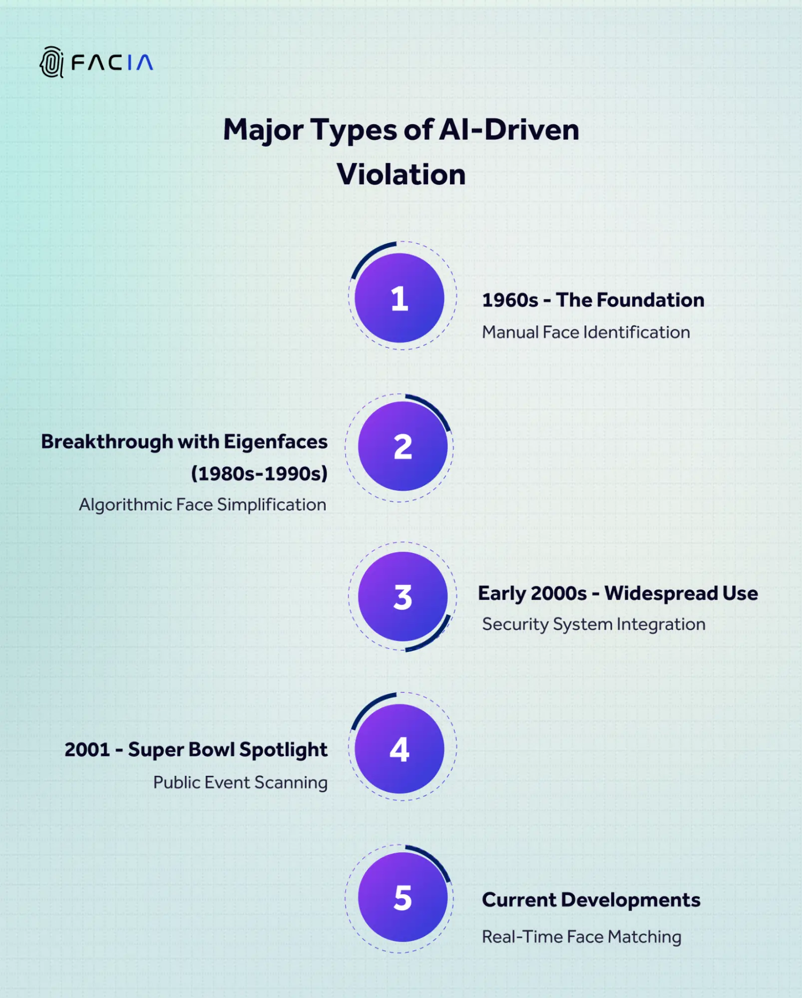 RISING TREND OF FACE SEARCH TECHNOLOGY