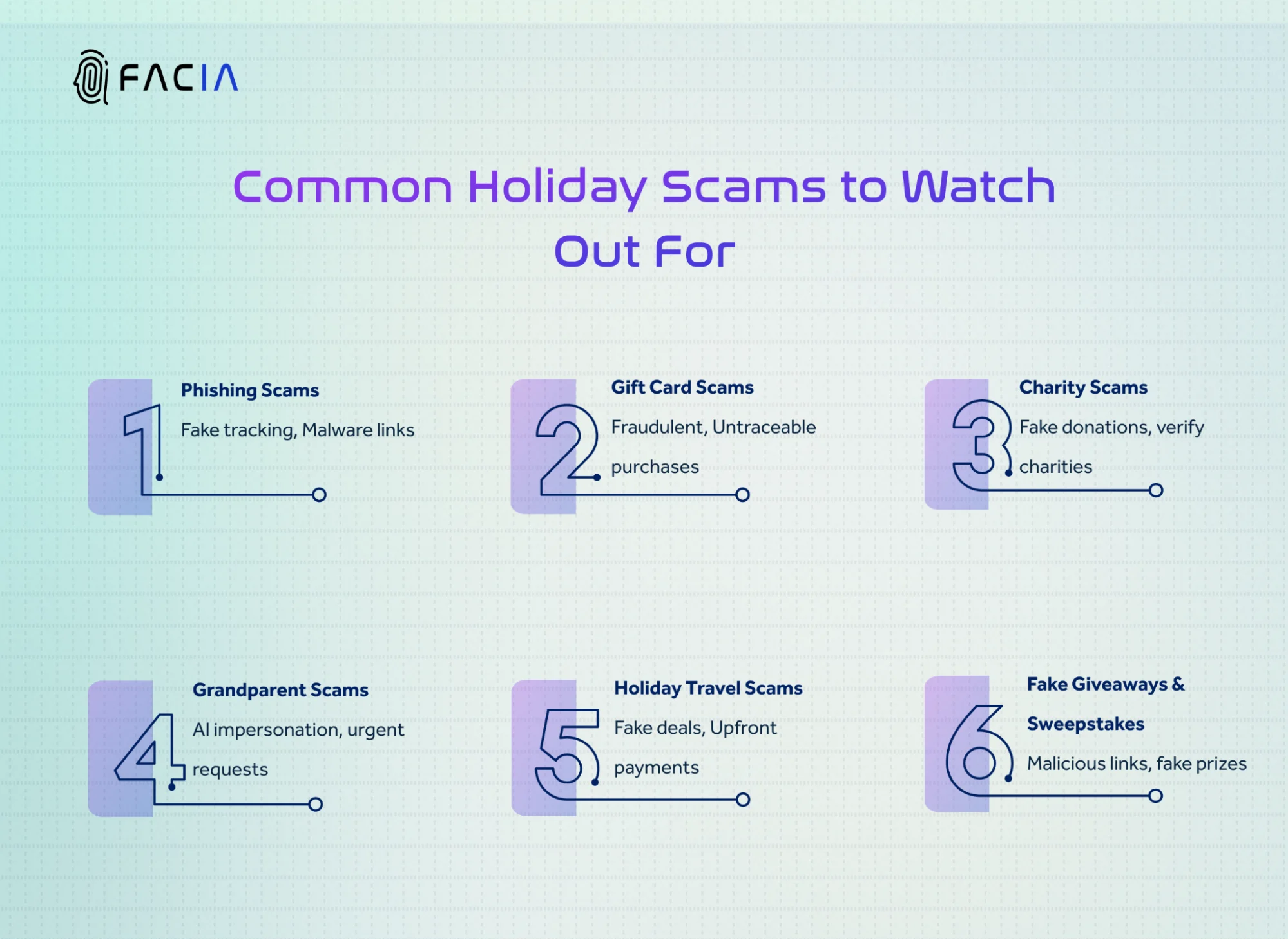 IDENTIFY THE COMMON HOLIDAY SCAMS TO SECURE YOUR MONEY