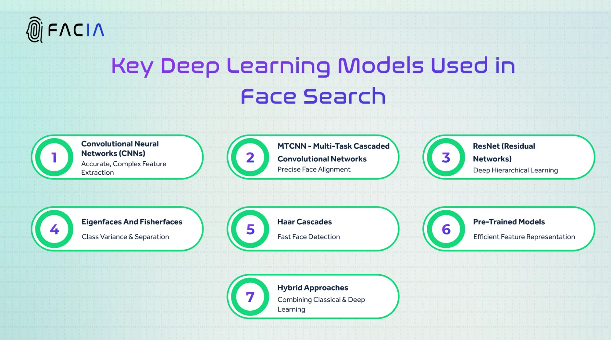 MAIN DEEP LEARNING STRUCTURES UTILIZED IN FACE SEARCH