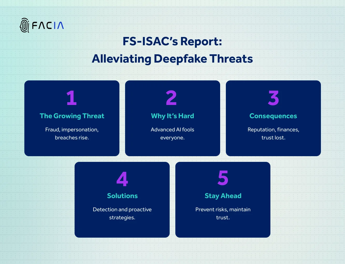 FS-ISAC’s REPORT: MITIGATING DEEPFAKE THREATS