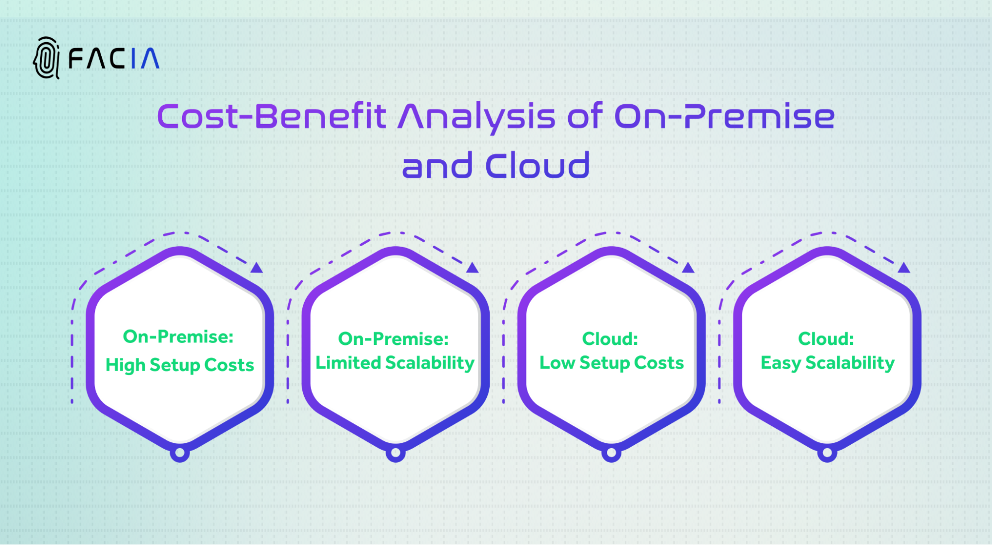 COST-BENEFITS ANALYSIS OF ON-PREMISE AND CLOUD SYSTEMS