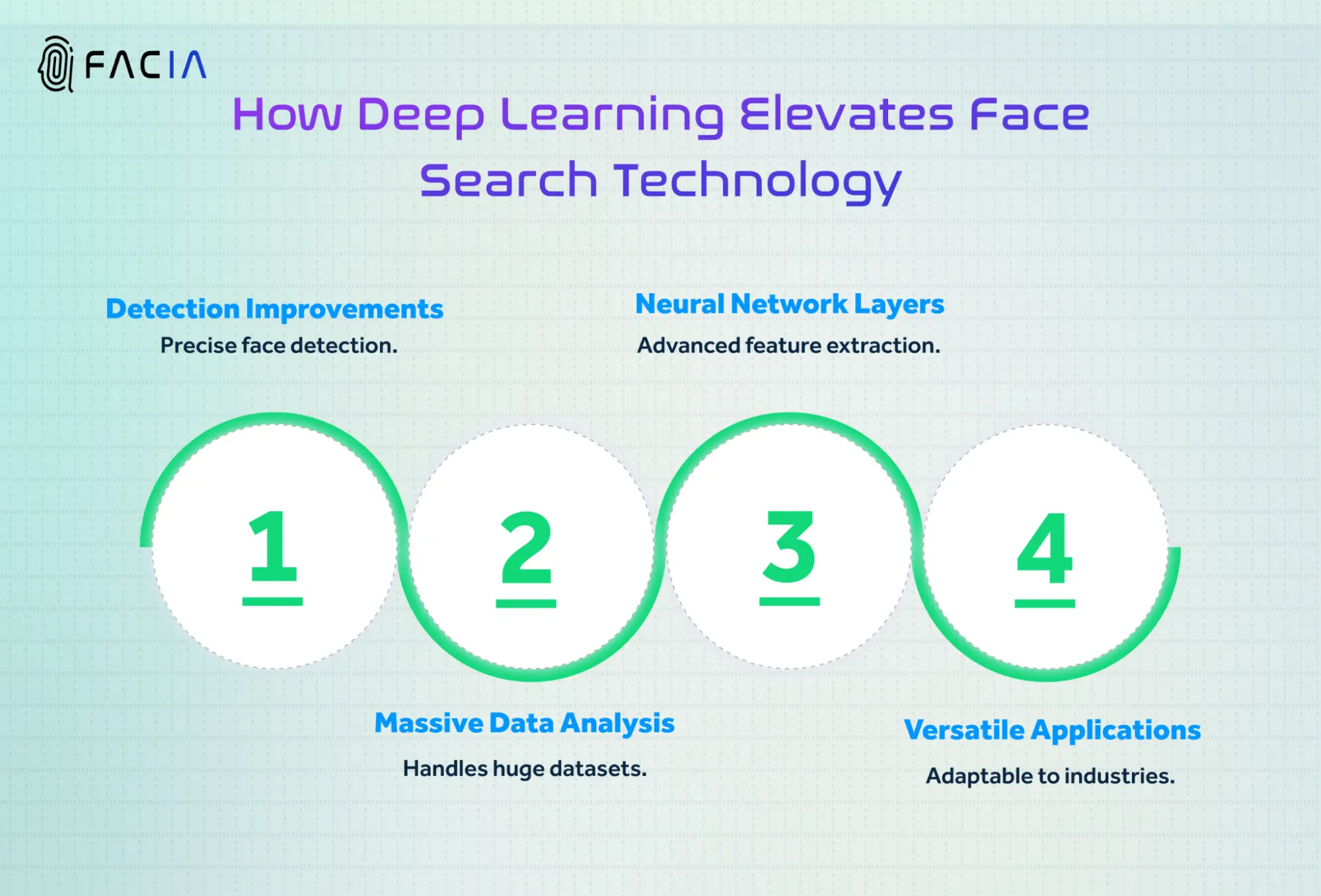 PROCESS OF HOW DEEP LEARNING ELEVATES FACE SEARCH TECHNOLOGY